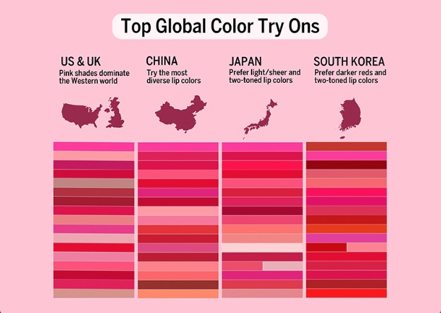 YouCam Makeup lipstick shades data